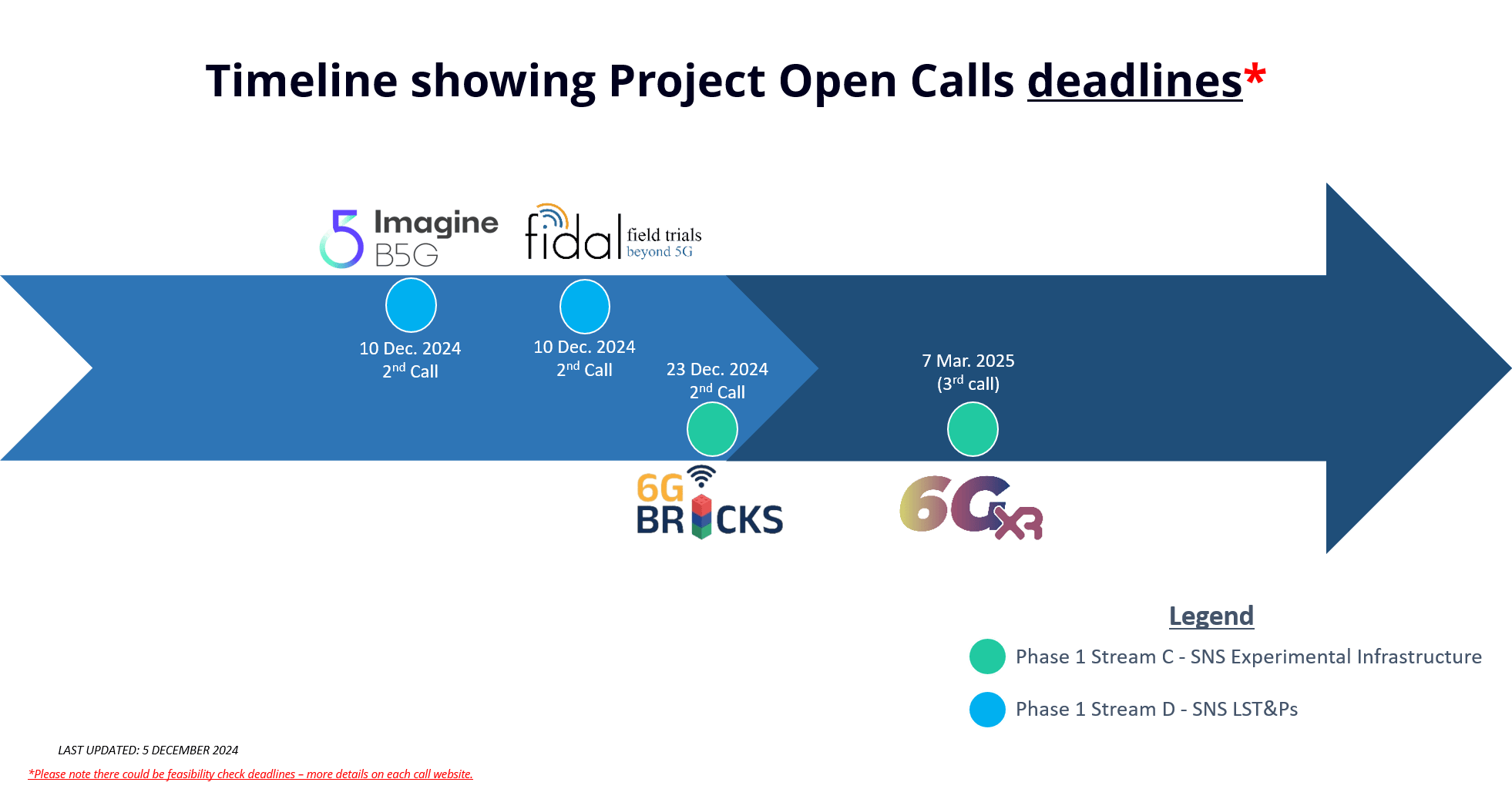 timeline-open-calls-05dec.2024