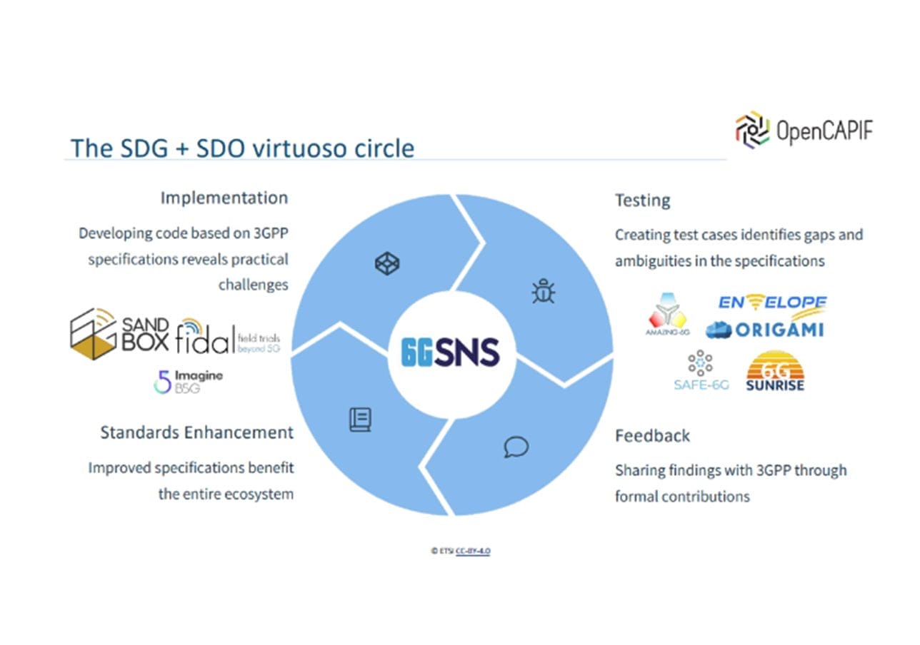 sns-projects–etsi-6g-monday sns-projects–etsi-6g-monday